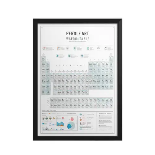a4 periodic table poster printed — periodic wall art poster single sheet