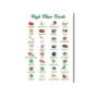 eat healthy food a4 ntr chart