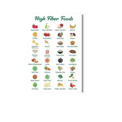 eat healthy food a4 ntr chart