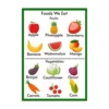 food we eat a4 ntr chart kids