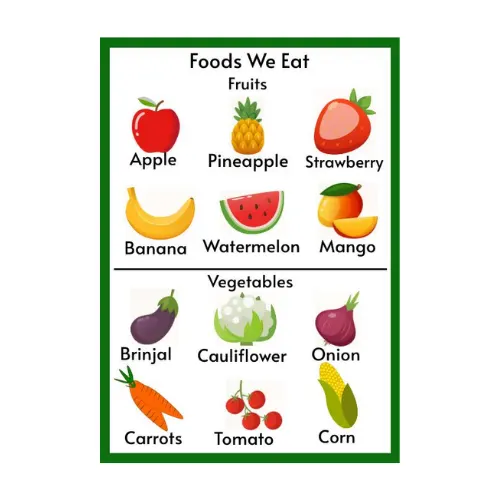 food we eat a4 ntr chart kids