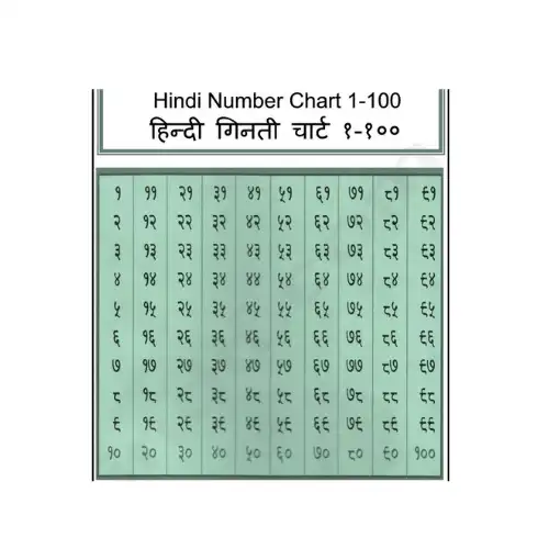 hindi numbers ek do teen a4 ntr