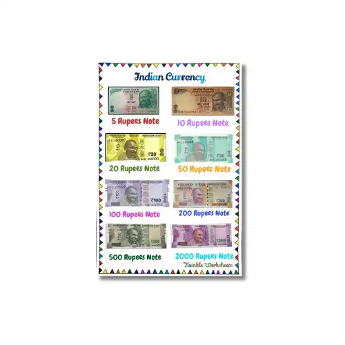 indian currency notes a4 ntr chart