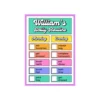 morning routine chart a4 ntr
