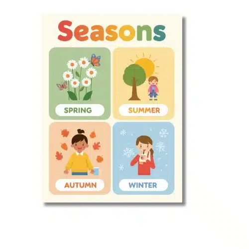 seasons a4 ntr learning chart