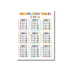 table 2 to 10 maths a4 ntr chart
