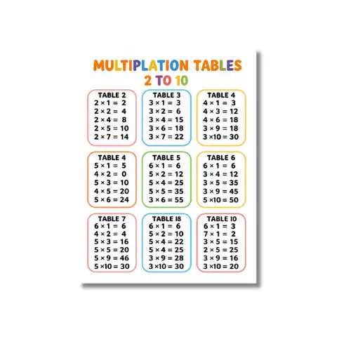 table 2 to 10 maths a4 ntr chart