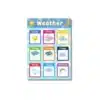 weather types a4 ntr chart kids