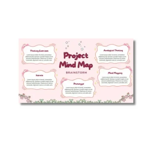 a4 mind map template sheet printed — single sheet mind practice (1)