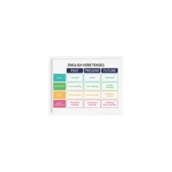 english – tenses chart a4 ntr