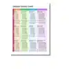 grammar english chart a4 ntr