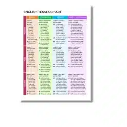 grammar english chart a4 ntr