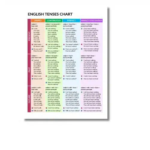 grammar english chart a4 ntr