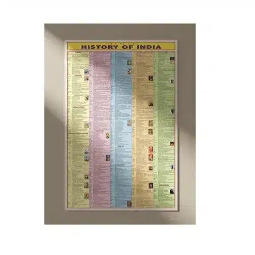 history timeline india a4 ntr chart