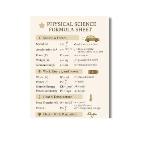 science formulas chart a4 ntr (1)