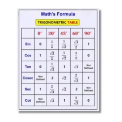 trigonometry chart a4 ntr maths